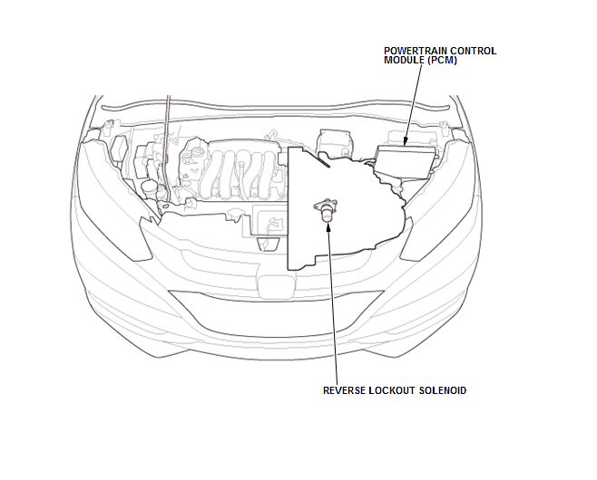 Manual Transaxle - Testing & Troubleshooting